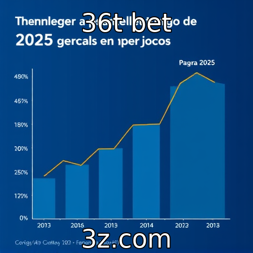 Perspectivas do mercado de jogos para 2025